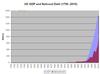 GDP and Debt